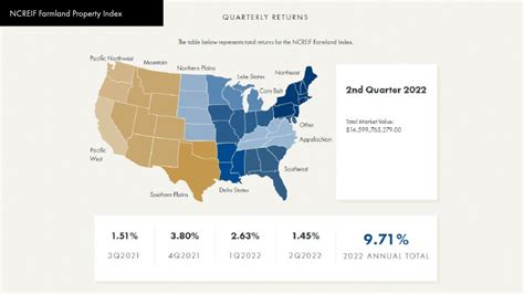 ncreif regions|NCREIF PROPERTY INDEX RELEASED.